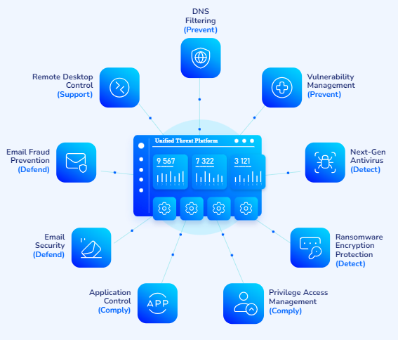 Heimdal - Unified Cybersecurity Platform